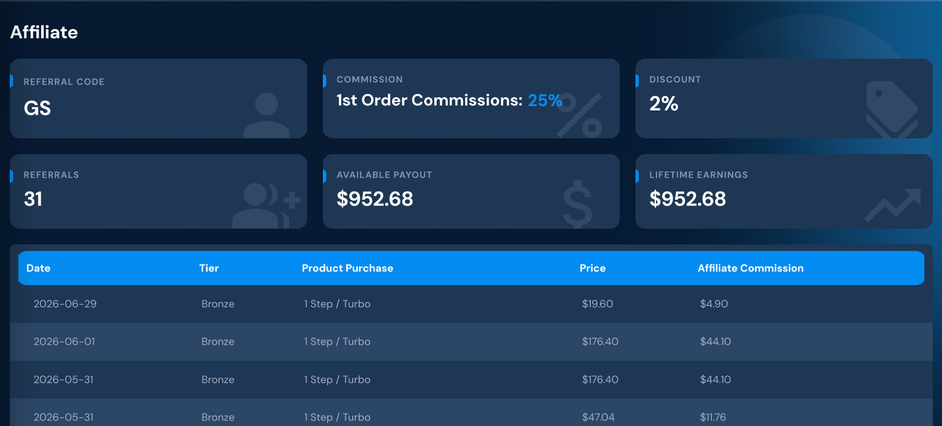 Breakout Prop dashboard screenshot
