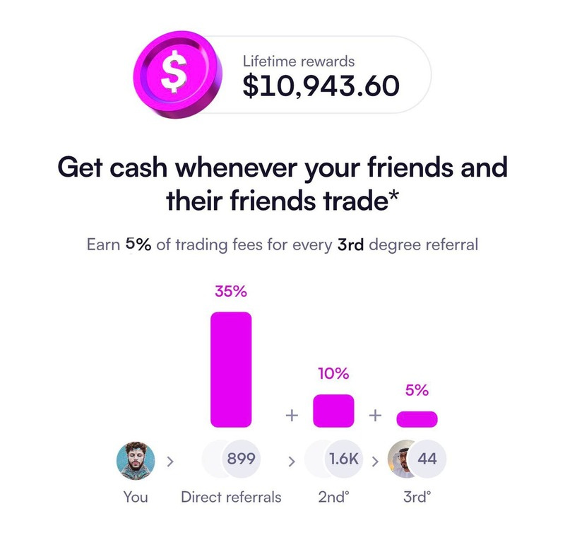 Moonshot App dashboard screenshot